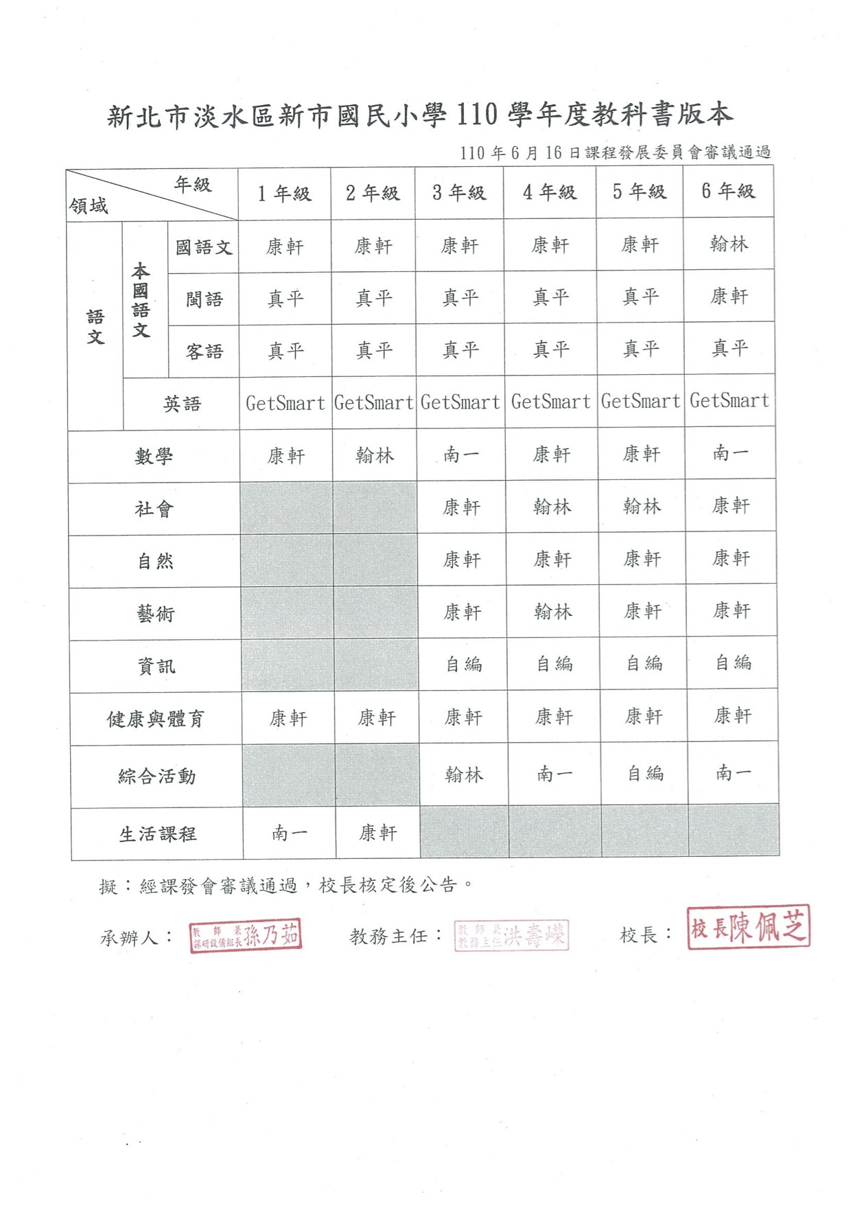教科書版本-110學年度