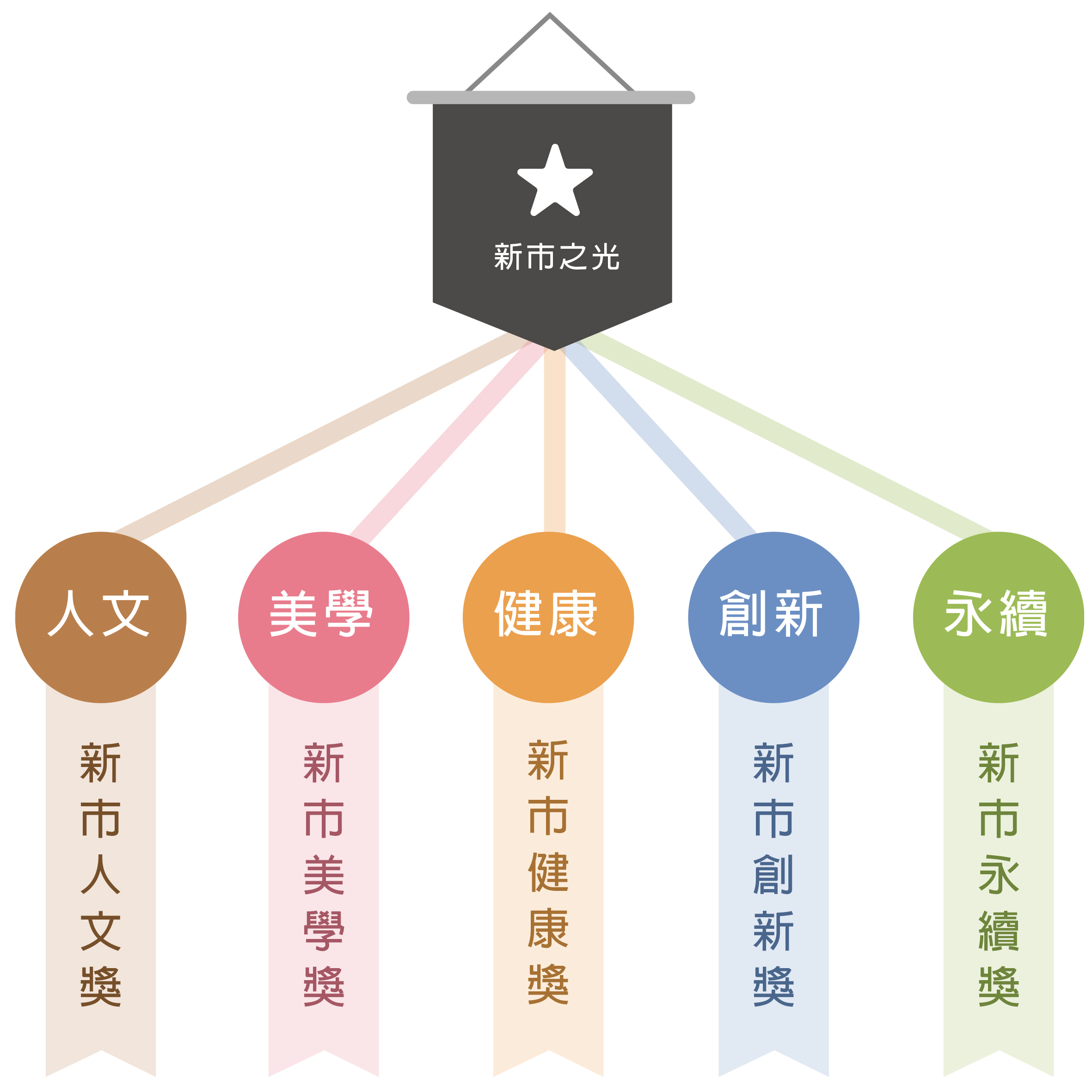 榮譽制度