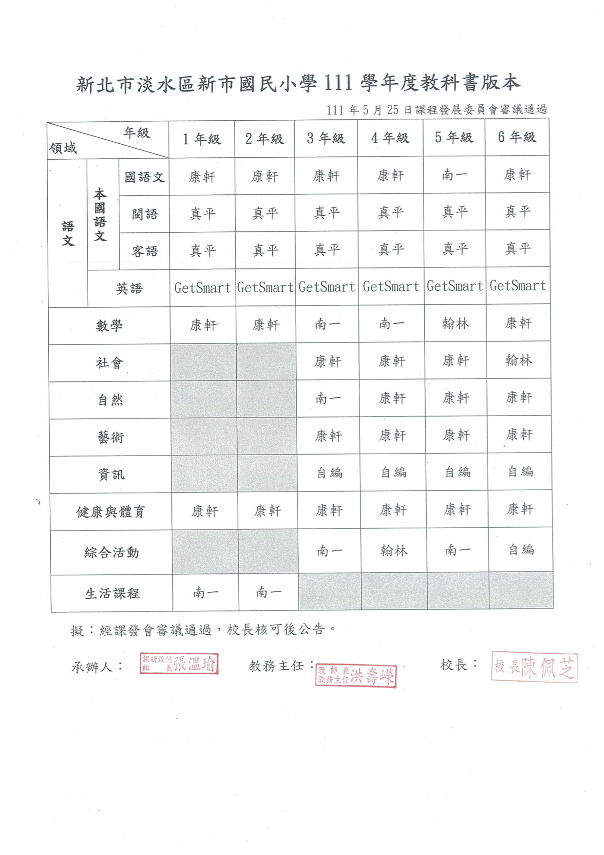 111學年教科書版本