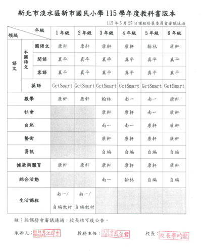115學年度新市國小教科書版本
