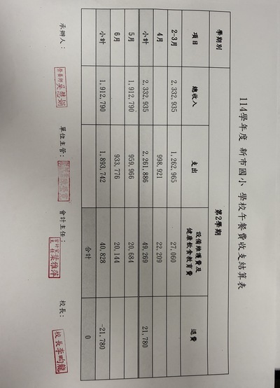 收支結算表